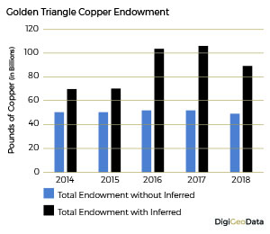 DigiGeoData - copper endowment