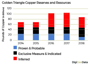 DigiGeoData - copper resouurces reserves