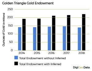 DigiGeoData - gold endowment