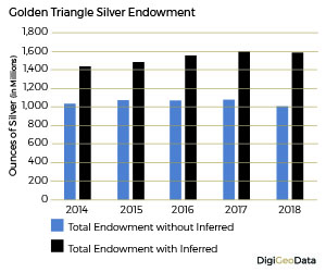 DigiGeoData - silver endowment
