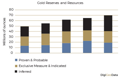 DigiGeoData - gold reserves