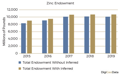 DigiGeoData - zinc endowment