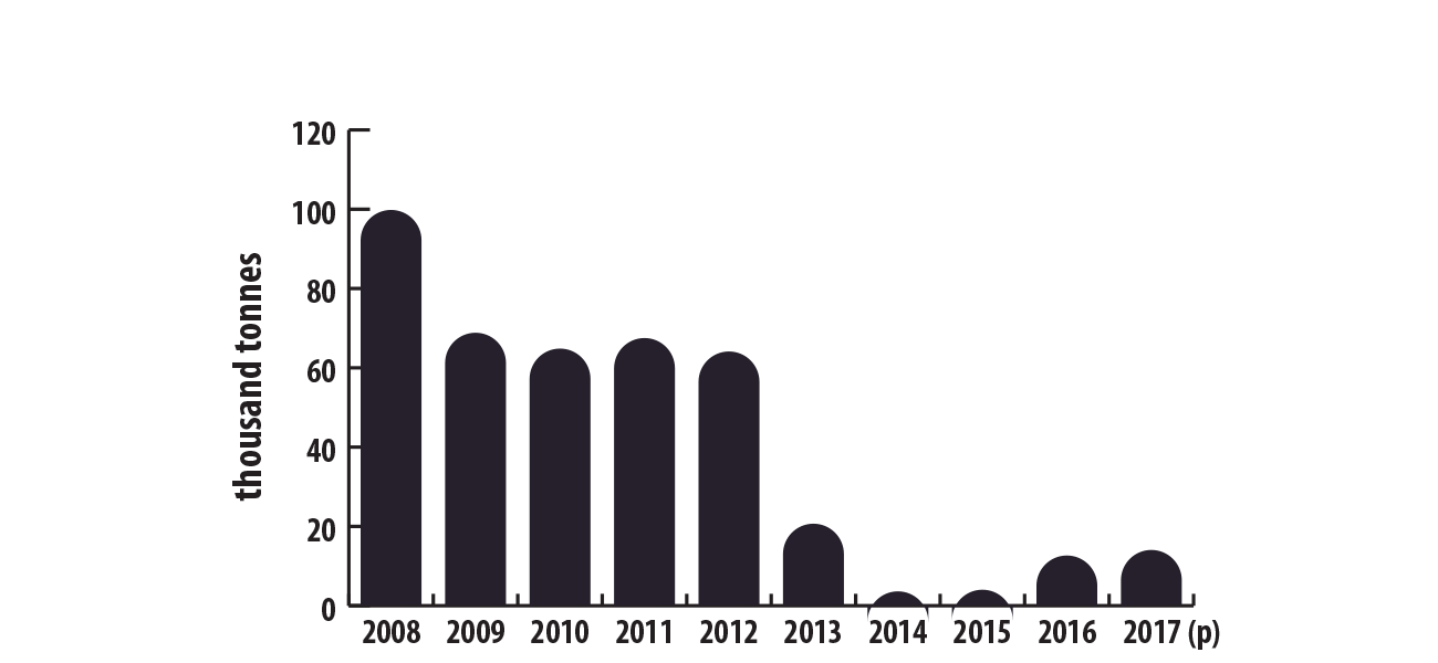 DigiGeoData - lead canadianmineproduction 2008to2017