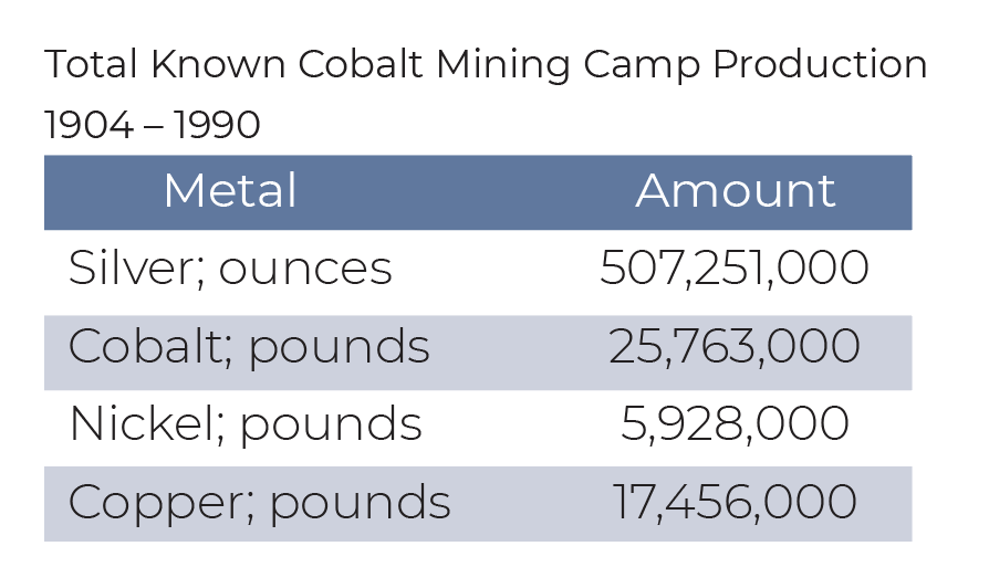 DigiGeoData - Cobalt area 3