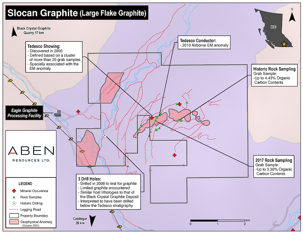 Aben Resources