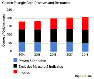 DigiGeoData - gold resouurces reserves