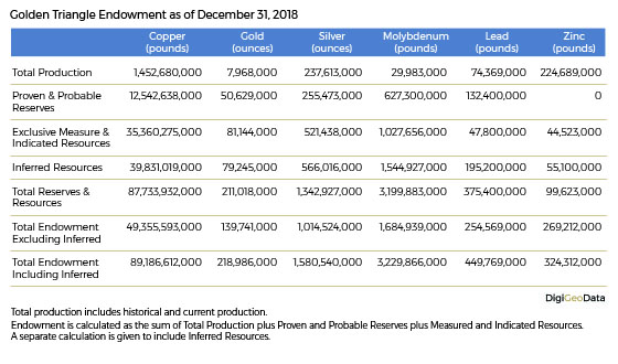 DigiGeoData - golden triangle endowment