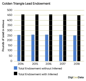 DigiGeoData - lead endowment