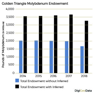 DigiGeoData - moly endowment