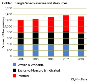 DigiGeoData - silver resouurces reserves