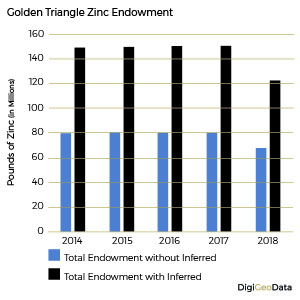 DigiGeoData - zinc endowment