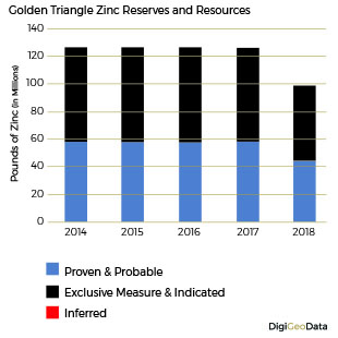 DigiGeoData - zinc resouurces reserves