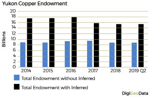 DigiGeoData - copper endowment