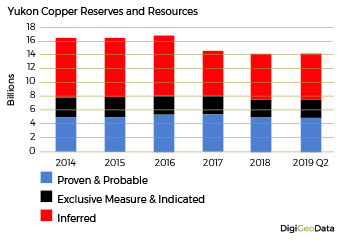 DigiGeoData - copper reserves resources