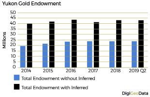 DigiGeoData - gold endowment