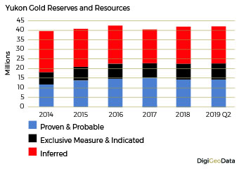 DigiGeoData - gold reserves resources