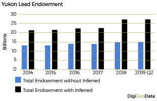 DigiGeoData - lead endowment