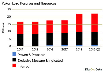 DigiGeoData - lead reserves resources