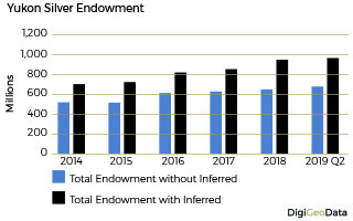 DigiGeoData - silver endowment