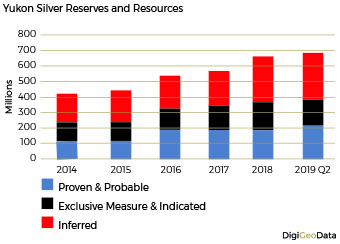 DigiGeoData - silver reserves resources