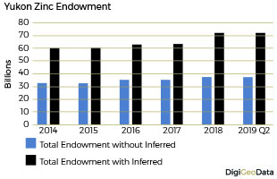 DigiGeoData - zinc endowment