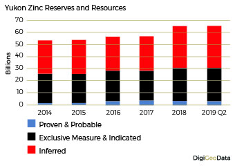 DigiGeoData - zinc reserves resources