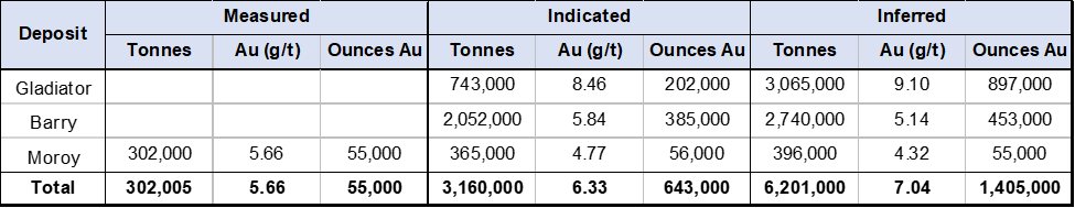 DigiGeoData - chart