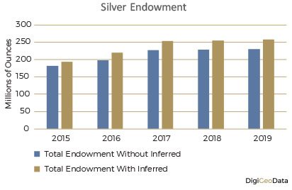 DigiGeoData - silver endowment