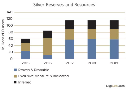 DigiGeoData - silver resources