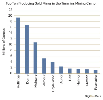 DigiGeoData - top ten producing mines 1