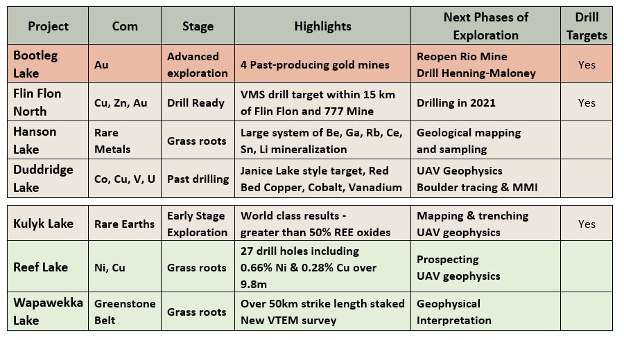 DigiGeoData - table3