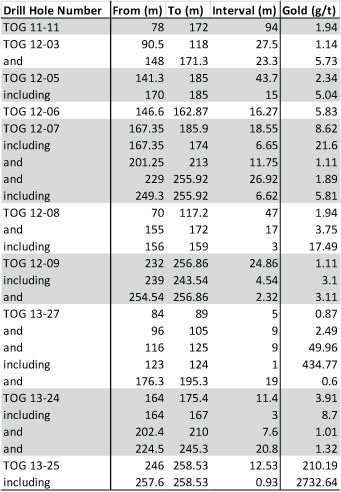 DigiGeoData - Metals Creek Resources Chart