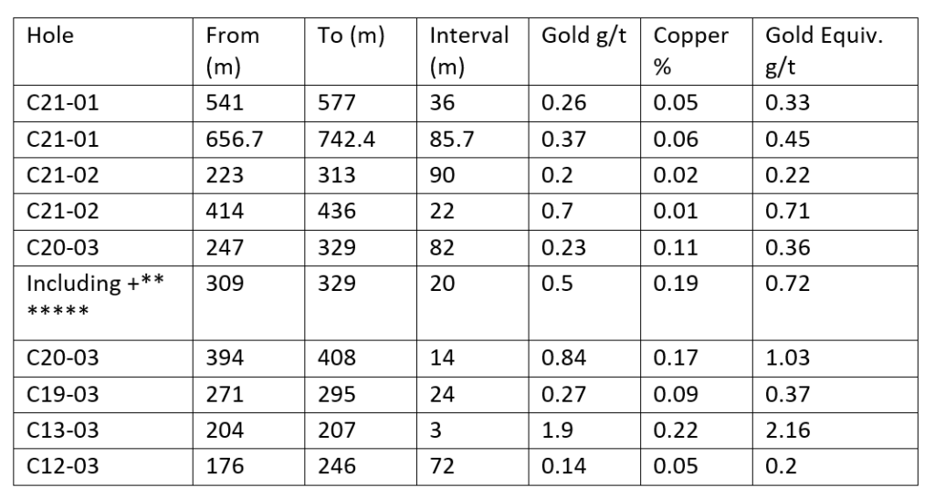 Orestone Mining Corp.