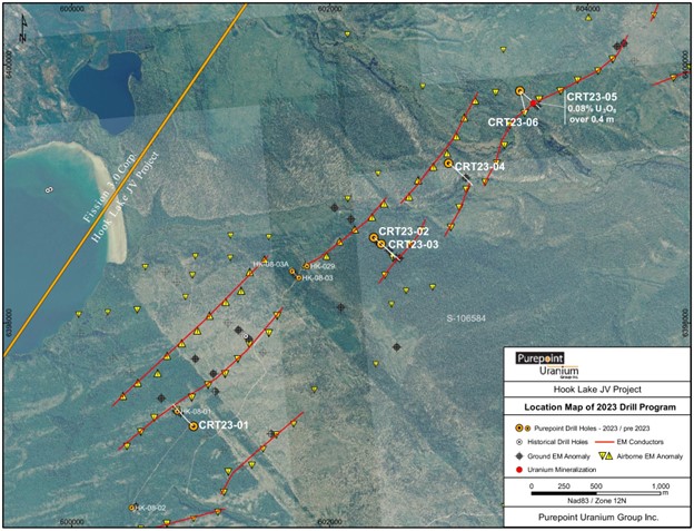 Purepoint Uranium Group