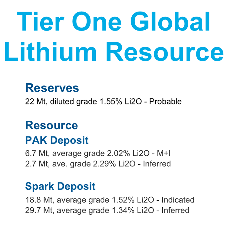 Frontier Lithium