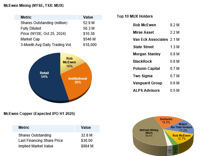 DigiGeoData - pie charts